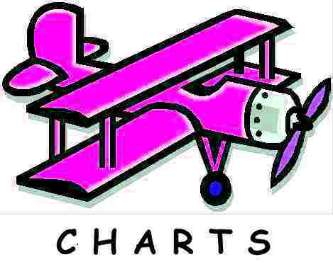 Charts etc